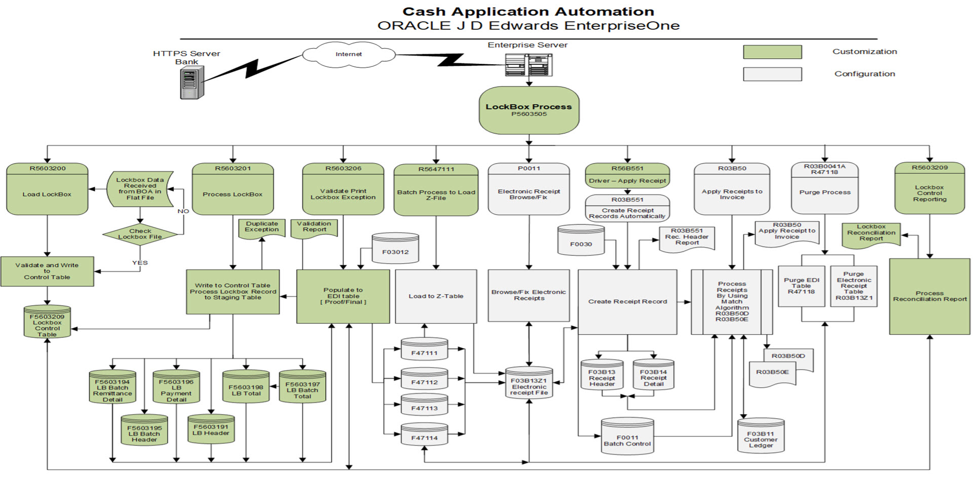 LockBox_Flowchart